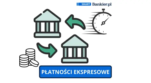 Grafika ilustruje szybki przelew pieniędzy między bankami. Dowiedz się, ile kosztuje przelew natychmiastowy i jakie są jego zalety.