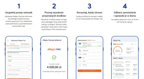 Krok po kroku: aktywacja Allegro Pay, poznaj środki, kupuj i spłacaj. Allegro Pay to wygoda płatności.