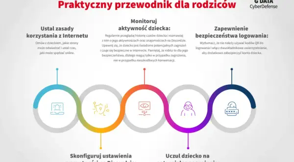 Przewodnik dla rodziców o bezpieczeństwie na Discordzie. Jak chronić dzieci przed zagrożeniami, czy discord jest bezpieczny, gdy rodzice monitorują aktywność i konfigurują prywatność.