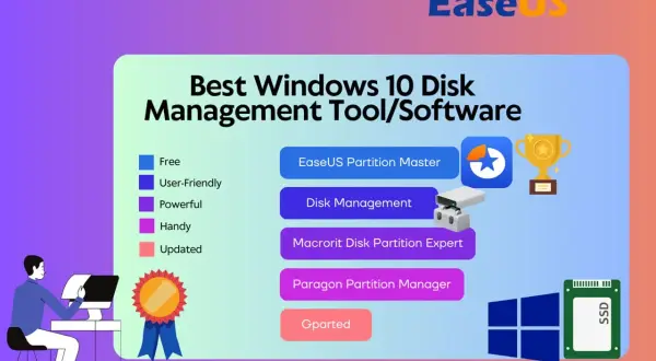 Najlepsze narzędzia do zarządzania dyskami Windows 10: EaseUS Partition Master, Disk Management, Macrorit, Paragon, Gparted.