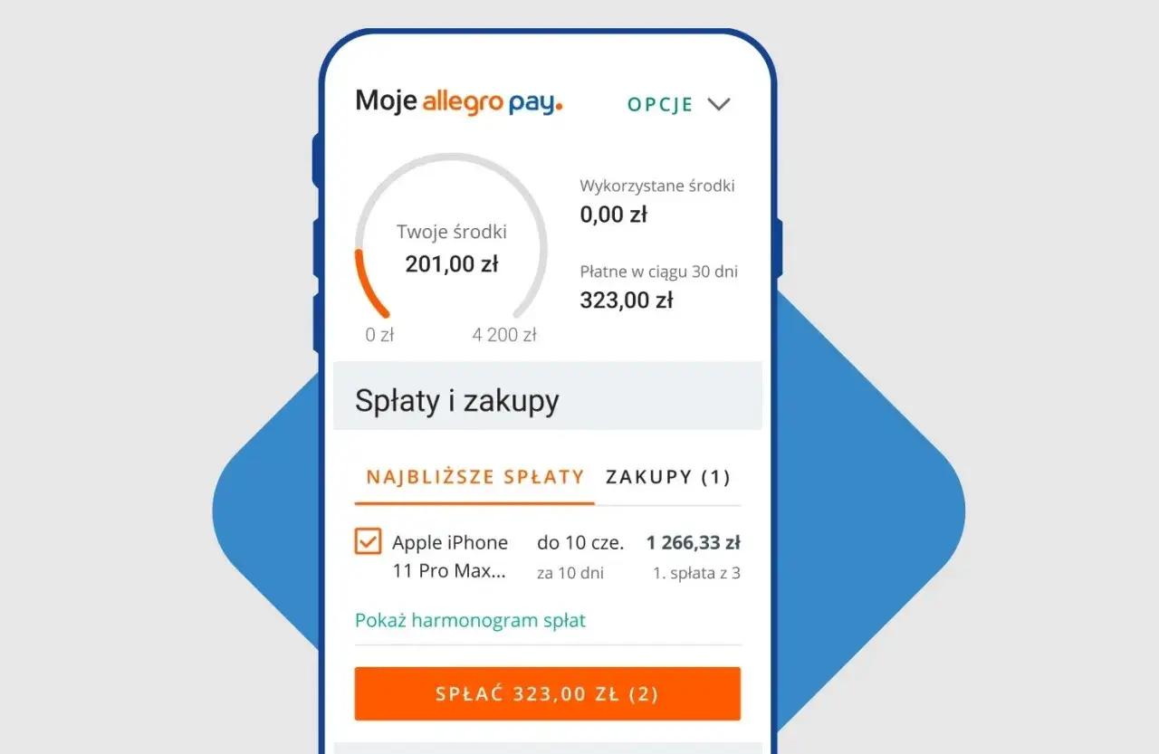 Na ekranie telefonu widać aplikację Moje allegro pay. Dostępne środki to 201 zł, a do spłaty w ciągu 30 dni jest 323 zł. Widoczny jest zakup iPhone'a 11 Pro Max na raty.