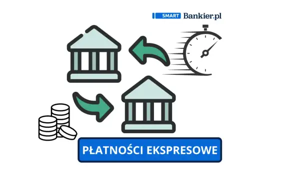 Grafika ilustruje szybki przelew pieniędzy między bankami. Dowiedz się, ile kosztuje przelew natychmiastowy i jakie są jego zalety.