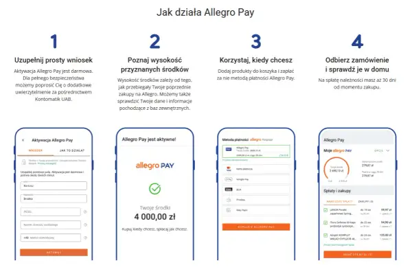 Krok po kroku: aktywacja Allegro Pay, poznaj środki, kupuj i spłacaj. Allegro Pay to wygoda płatności.