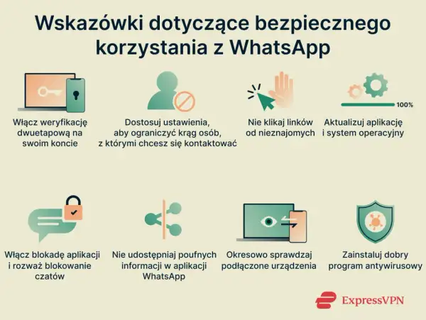 Wskazówki dotyczące bezpiecznego korzystania z WhatsApp: weryfikacja dwuetapowa, dostosowanie ustawień, nieklikanie linków od nieznajomych, aktualizacje, blokada aplikacji, brak udostępniania poufnych danych, sprawdzanie urządzeń, program antywirusowy....